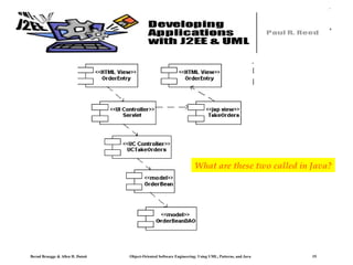 What are these two called in Java?

Bernd Bruegge & Allen H. Dutoit

Object-Oriented Software Engineering: Using UML, Patterns, and Java

19

 