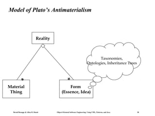 Model of Plato’s Antimaterialism

Reality

Taxonomies,
Ontologies, Inheritance Trees

*

Material
Thing

Bernd Bruegge & Allen H. Dutoit

*

Form
(Essence, Idea)

Object-Oriented Software Engineering: Using UML, Patterns, and Java

38

 