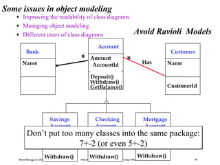 Some issues in object modeling
♦
♦
♦

Improving the readability of class diagrams
Managing object modeling
Different users of class diagrams

Avoid Ravioli Models

Account

Bank

*

Name

Amount
AccountId
CustomerId
AccountId

*

Customer
Has

Deposit()
Withdraw()
GetBalance()

Savings
Account

Checking
Account

Name

CustomerId

Mortgage
Account

Don’t put too many classes into the same package:
7+-2 (or even 5+-2)
Withdraw()

Bernd Bruegge & Allen H. Dutoit

Withdraw()

Withdraw()

Object-Oriented Software Engineering: Using UML, Patterns, and Java

59

 
