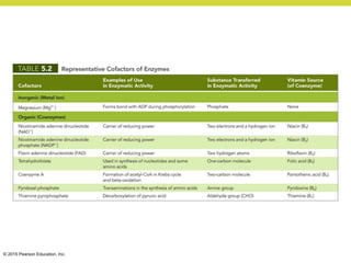 © 2015 Pearson Education, Inc.
 