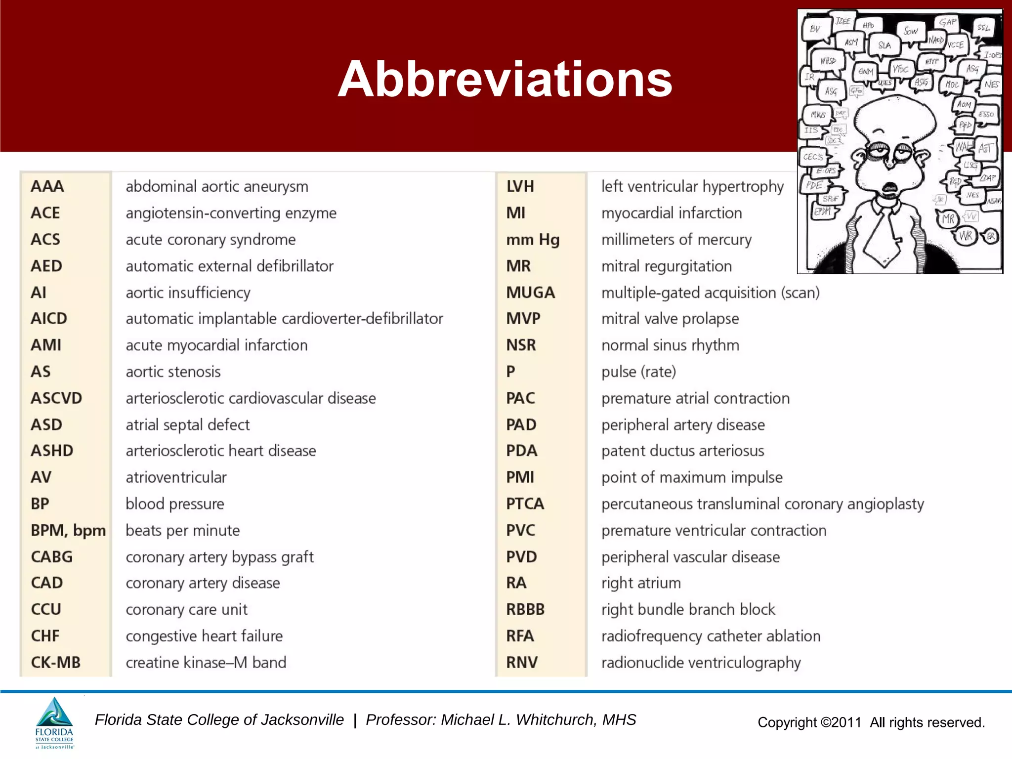 Copyright ©2011 All rights reserved.Florida State College of Jacksonville | Professor: Michael L. Whitchurch, MHS
Abbreviations
 