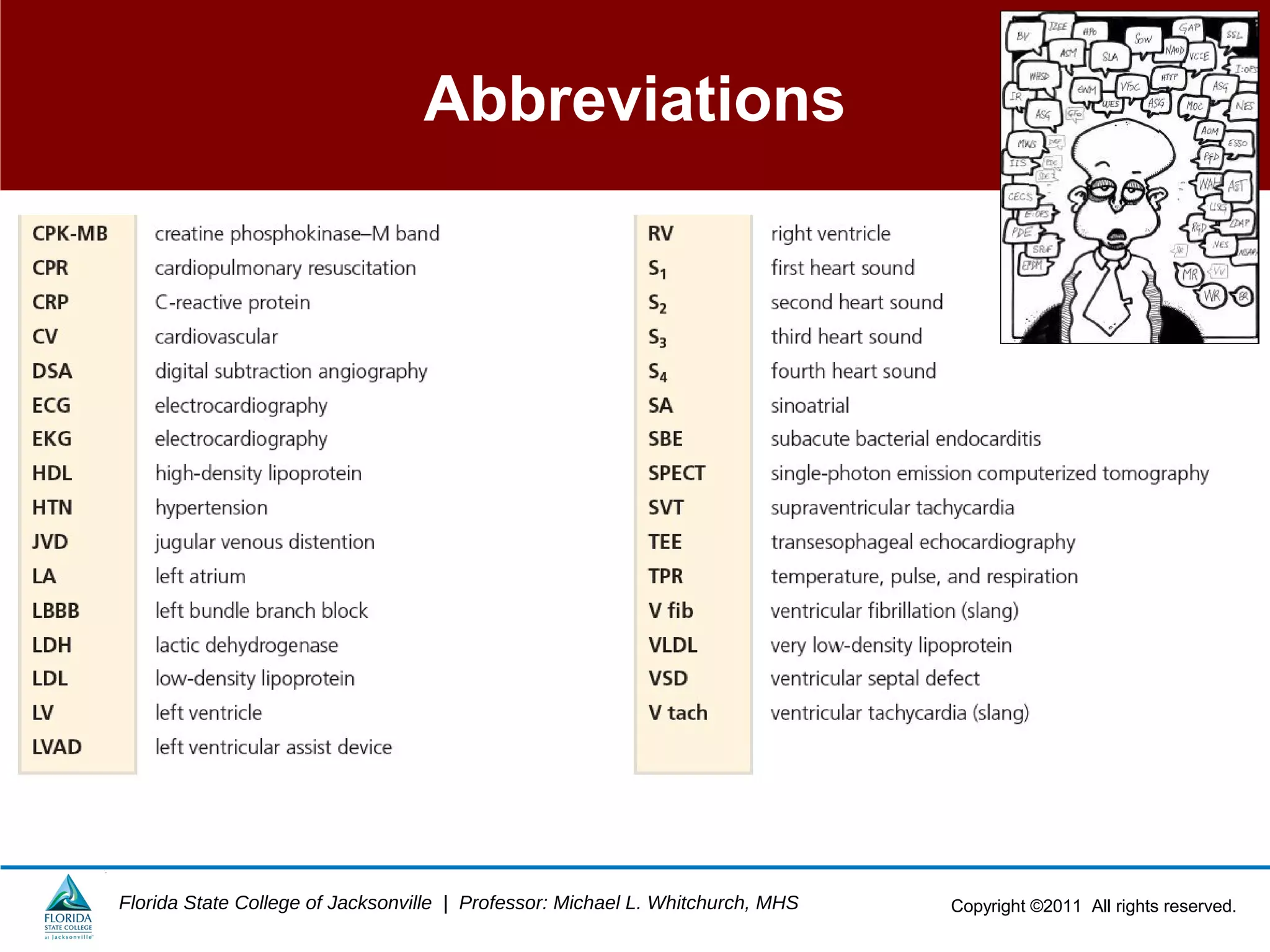 Copyright ©2011 All rights reserved.Florida State College of Jacksonville | Professor: Michael L. Whitchurch, MHS
Abbreviations
 