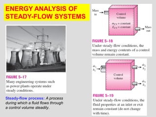 Ch05_Comprehensive Mass and Energy Analysis of Control Volumes in ...