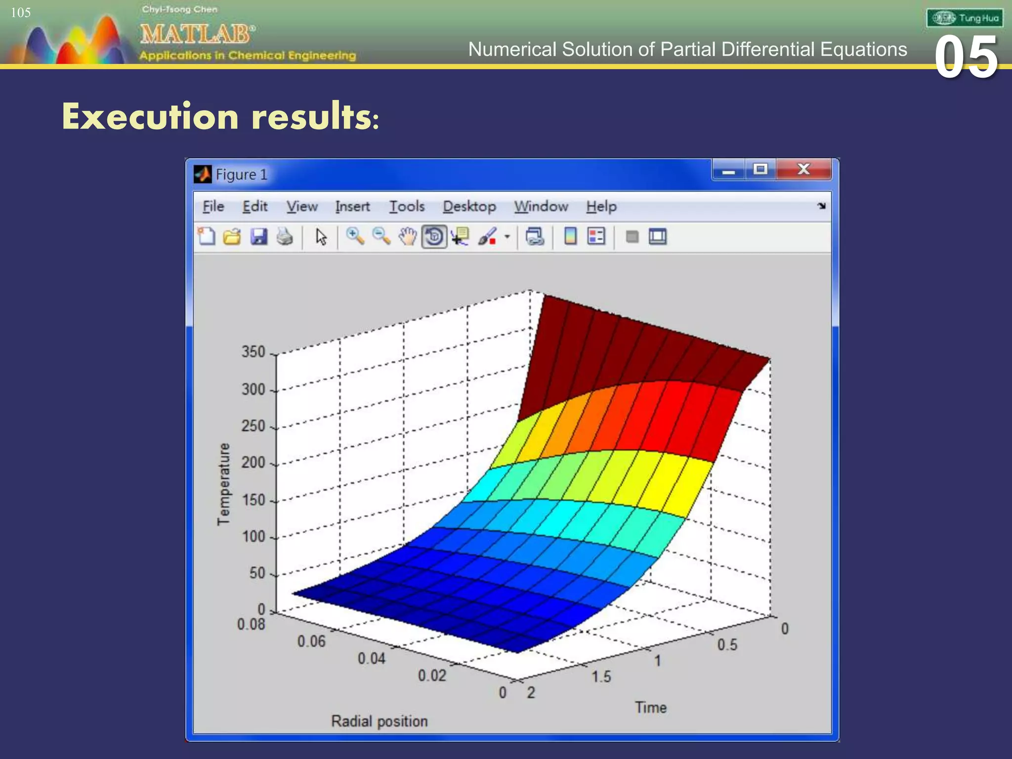 05Numerical Solution of Partial Differential Equations
Execution results:
105
 