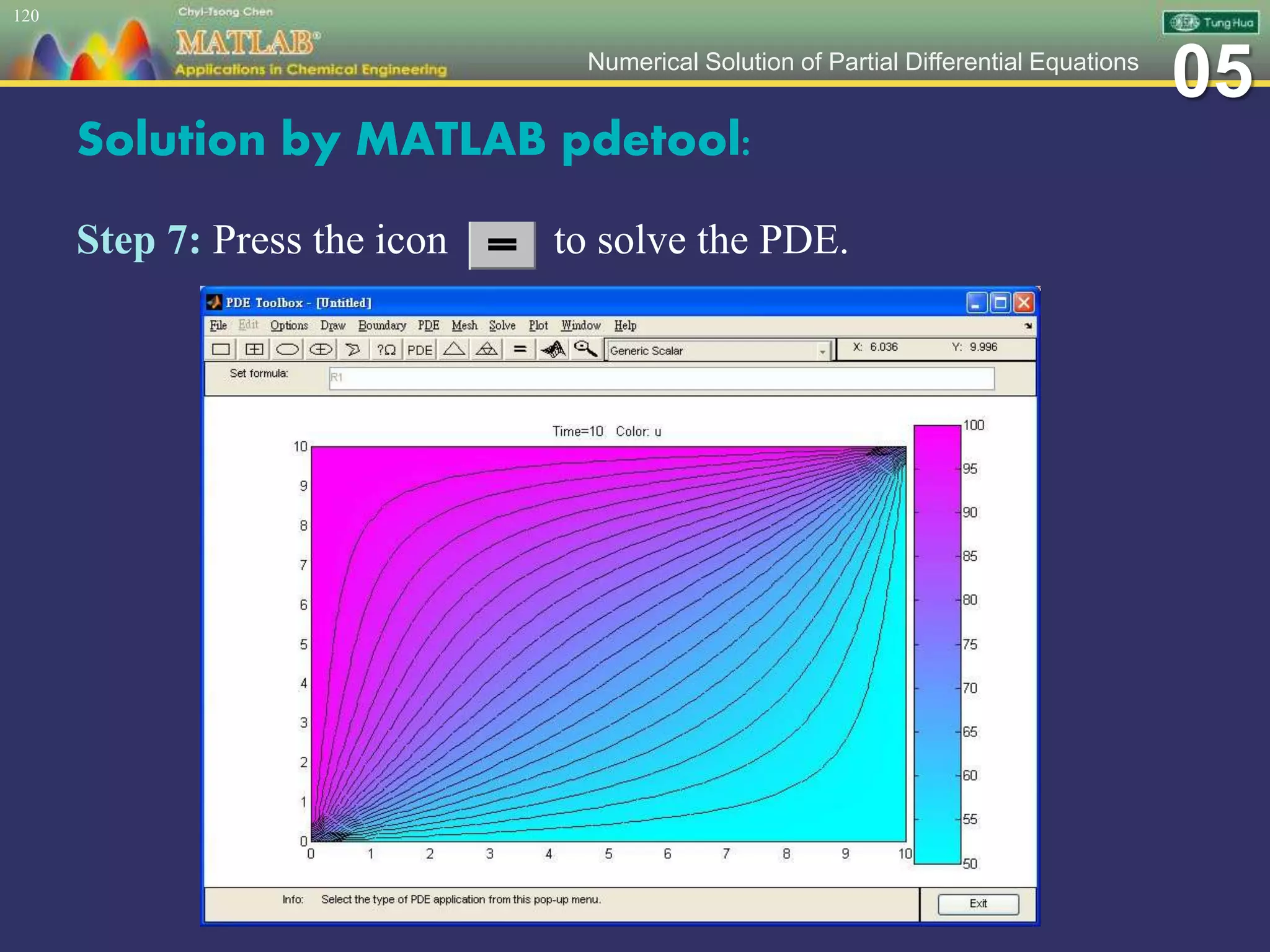 05Numerical Solution of Partial Differential Equations
Solution by MATLAB pdetool:
Step 7: Press the icon to solve the PDE.
120
 