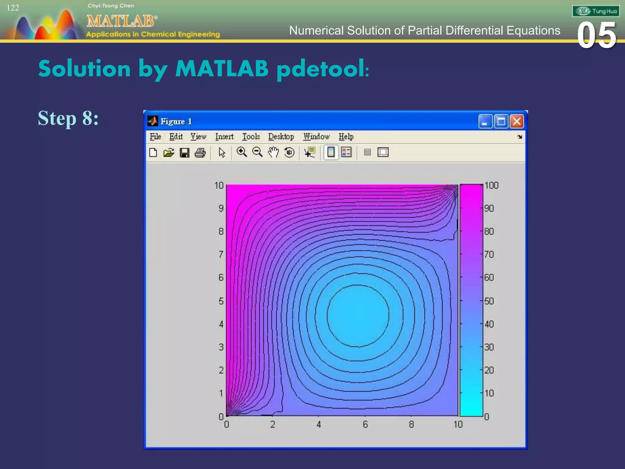 05Numerical Solution of Partial Differential Equations
Solution by MATLAB pdetool:
Step 8:
122
 