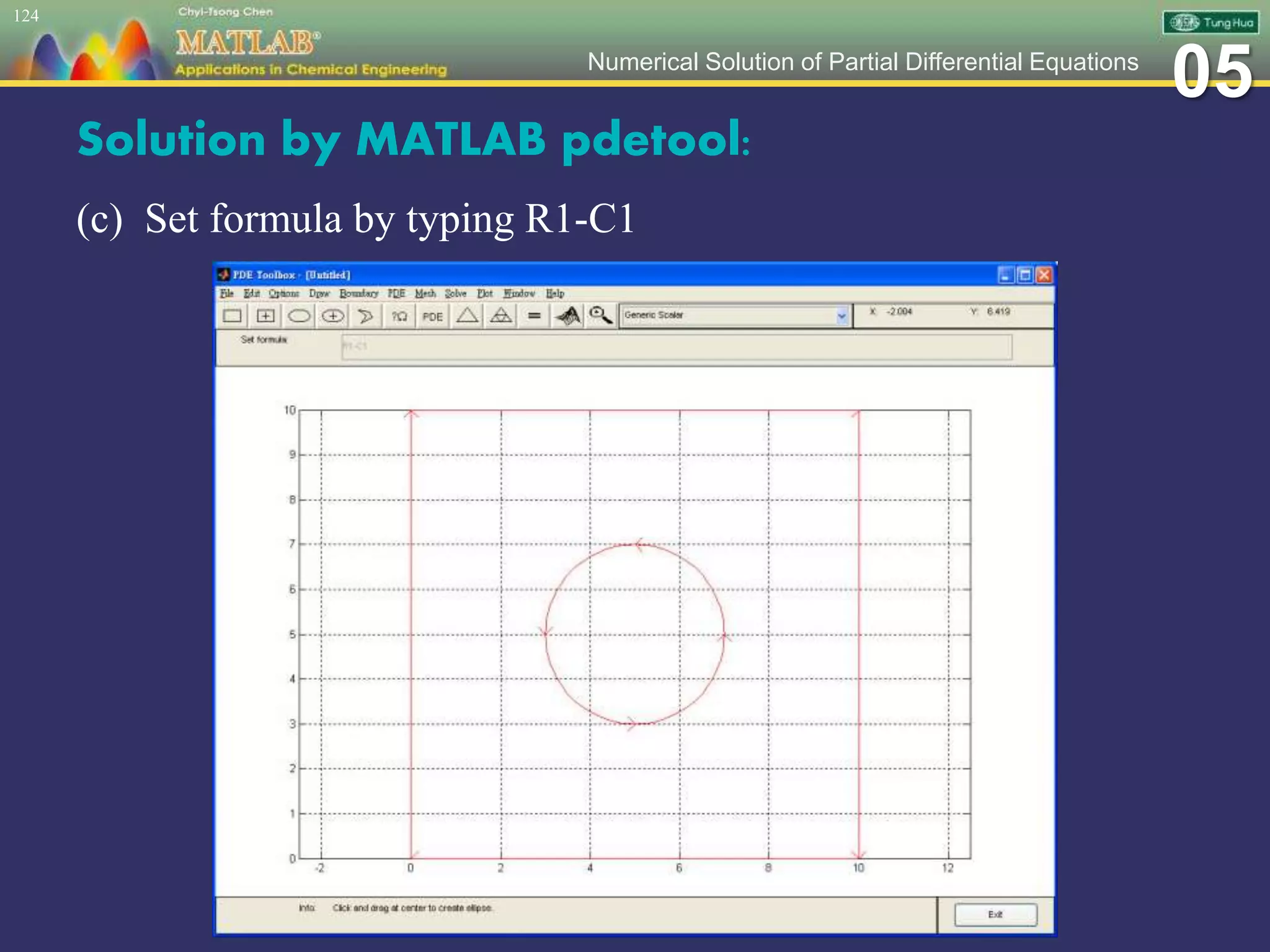 05Numerical Solution of Partial Differential Equations
Solution by MATLAB pdetool:
(c) Set formula by typing R1-C1
124
 