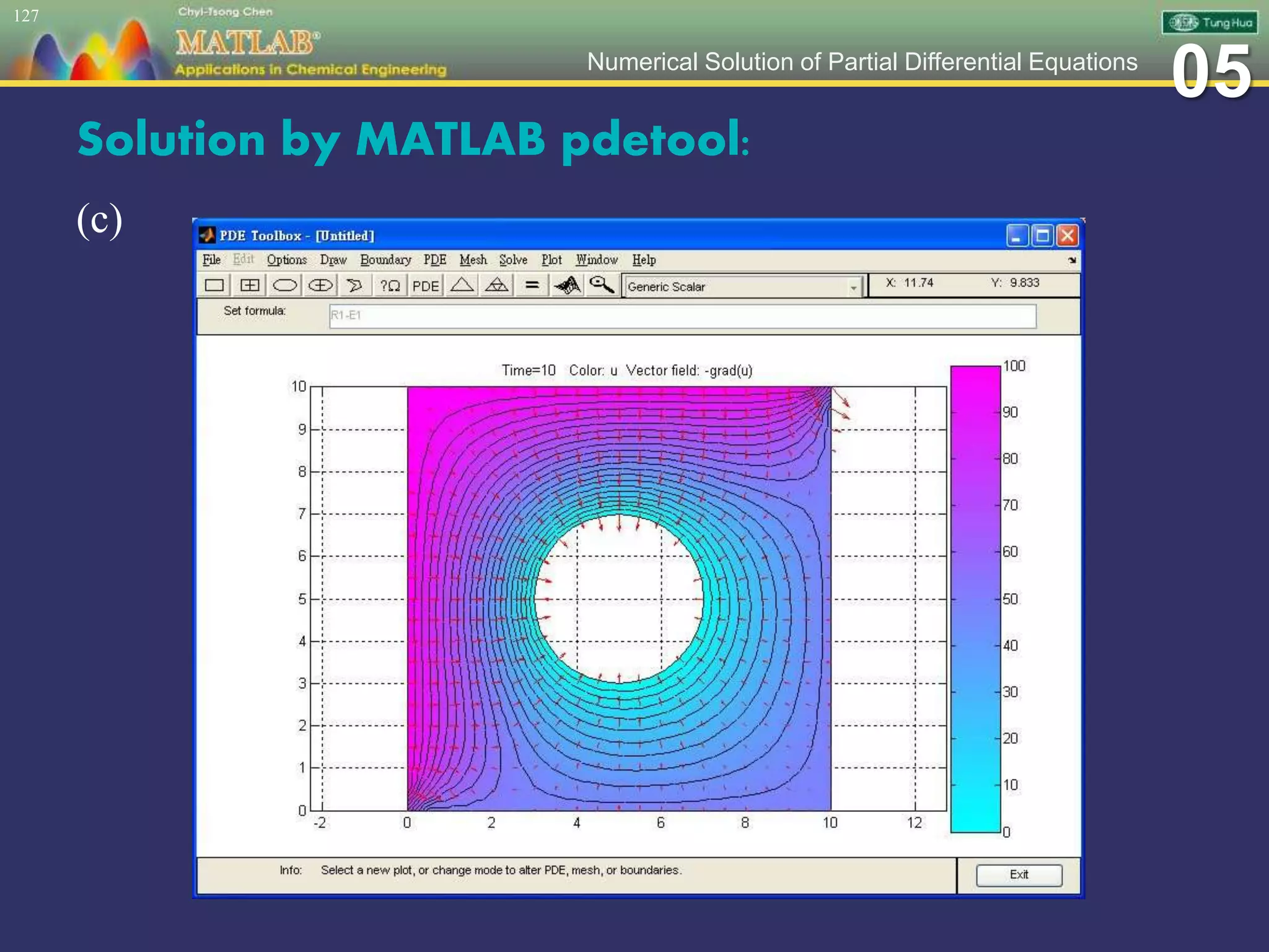 05Numerical Solution of Partial Differential Equations
Solution by MATLAB pdetool:
(c)
127
 