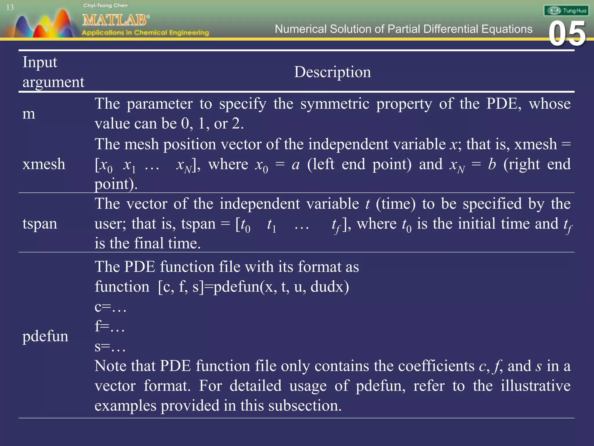 05Numerical Solution of Partial Differential Equations
13
Input
argument
Description
m
The parameter to specify the symmetric property of the PDE, whose
value can be 0, 1, or 2.
xmesh
The mesh position vector of the independent variable x; that is, xmesh =
[x0 x1  xN], where x0 = a (left end point) and xN = b (right end
point).
tspan
The vector of the independent variable t (time) to be specified by the
user; that is, tspan = [t0 t1  tf ], where t0 is the initial time and tf
is the final time.
pdefun
The PDE function file with its format as
function [c, f, s]=pdefun(x, t, u, dudx)
c=
f=
s=
Note that PDE function file only contains the coefficients c, f, and s in a
vector format. For detailed usage of pdefun, refer to the illustrative
examples provided in this subsection.
 