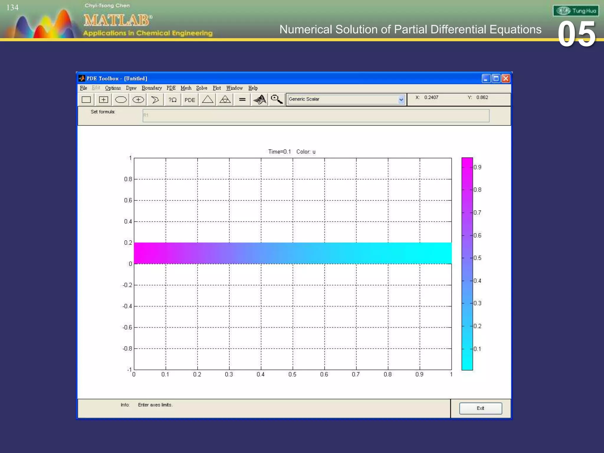 05Numerical Solution of Partial Differential Equations
134
 