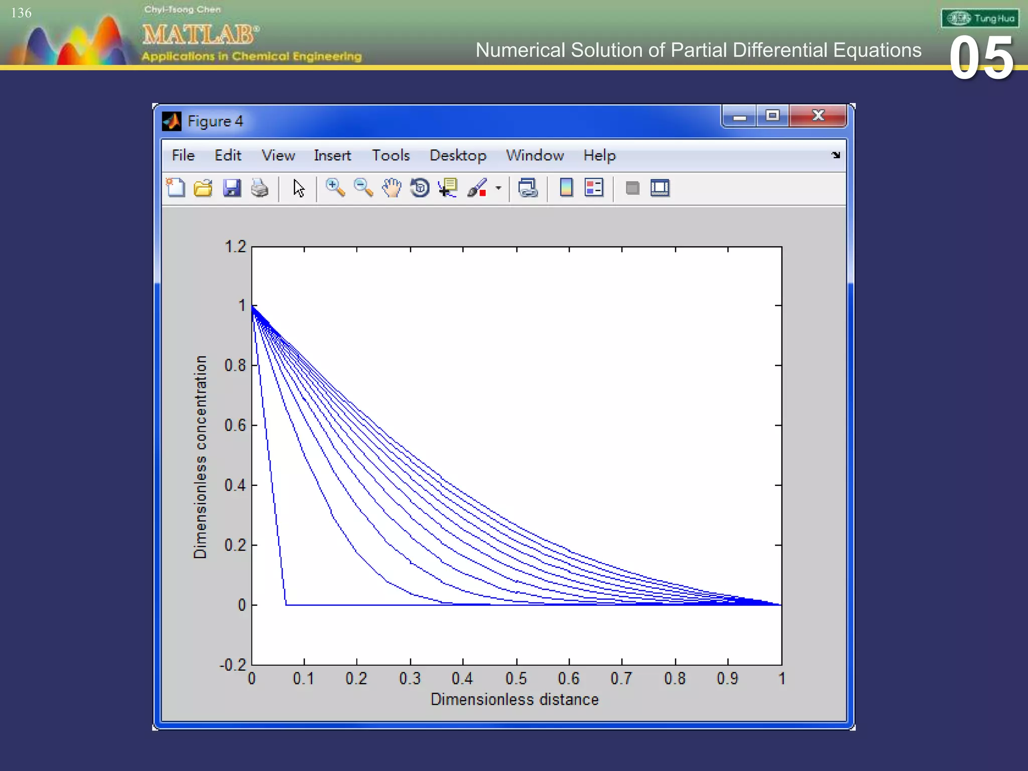 05Numerical Solution of Partial Differential Equations
136
 