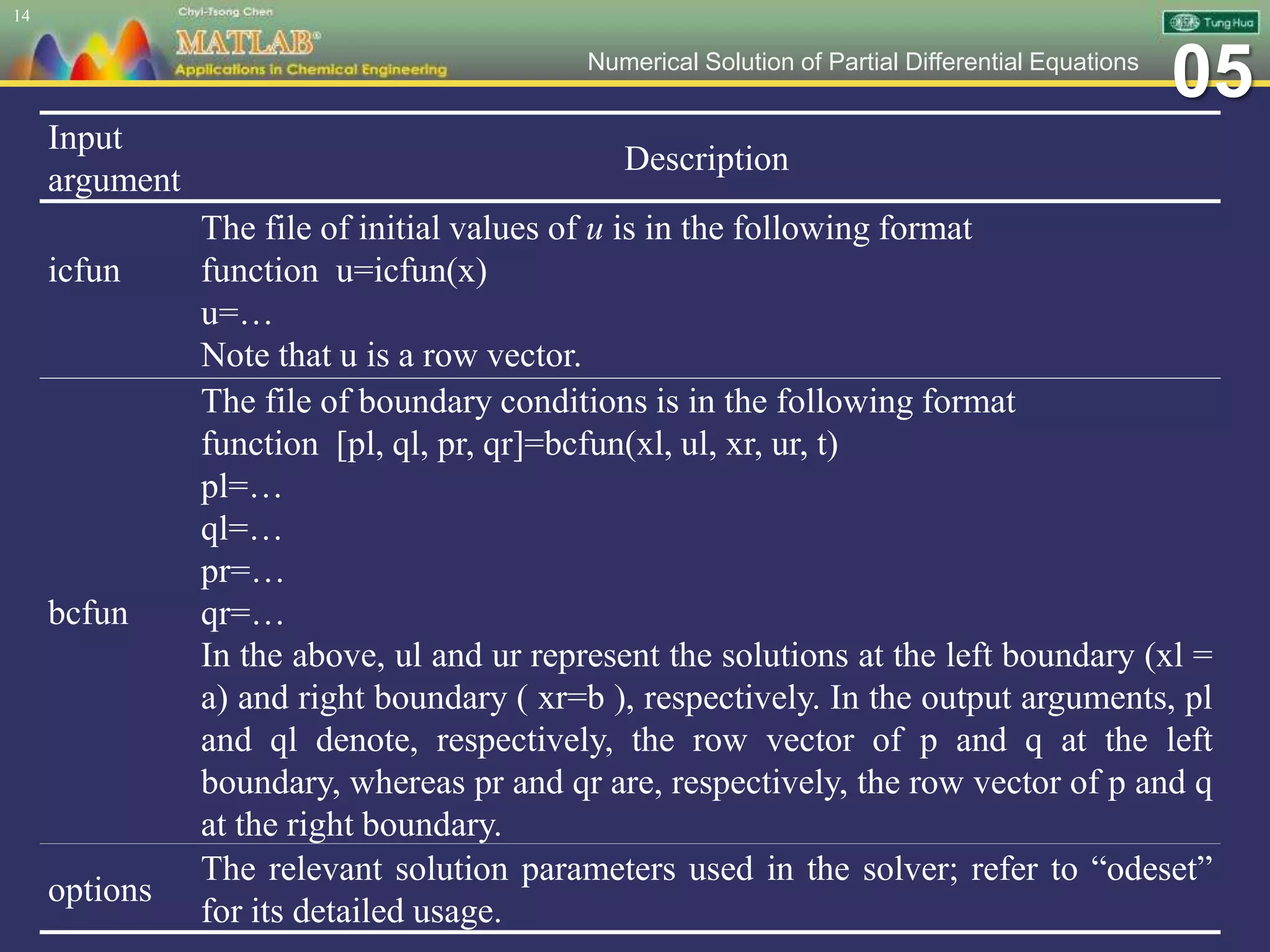 05Numerical Solution of Partial Differential Equations
14
Input
argument
Description
icfun
The file of initial values of u is in the following format
function u=icfun(x)
u=
Note that u is a row vector.
bcfun
The file of boundary conditions is in the following format
function [pl, ql, pr, qr]=bcfun(xl, ul, xr, ur, t)
pl=
ql=
pr=
qr=
In the above, ul and ur represent the solutions at the left boundary (xl =
a) and right boundary ( xr=b ), respectively. In the output arguments, pl
and ql denote, respectively, the row vector of p and q at the left
boundary, whereas pr and qr are, respectively, the row vector of p and q
at the right boundary.
options
The relevant solution parameters used in the solver; refer to “odeset”
for its detailed usage.
 