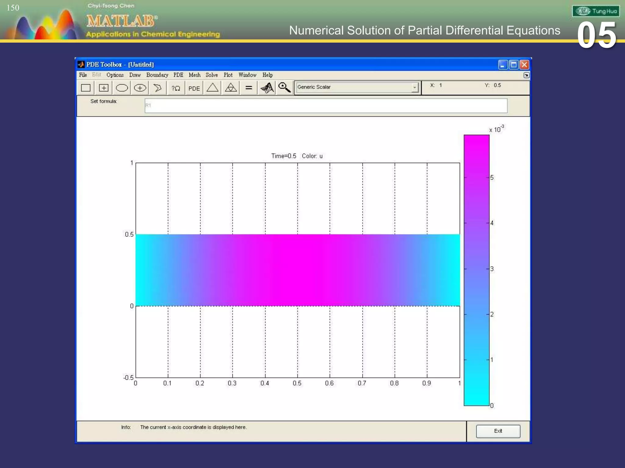 05Numerical Solution of Partial Differential Equations
150
 