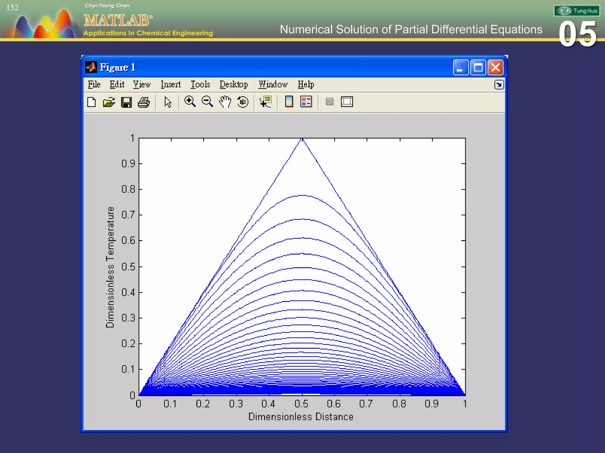 05Numerical Solution of Partial Differential Equations
152
 