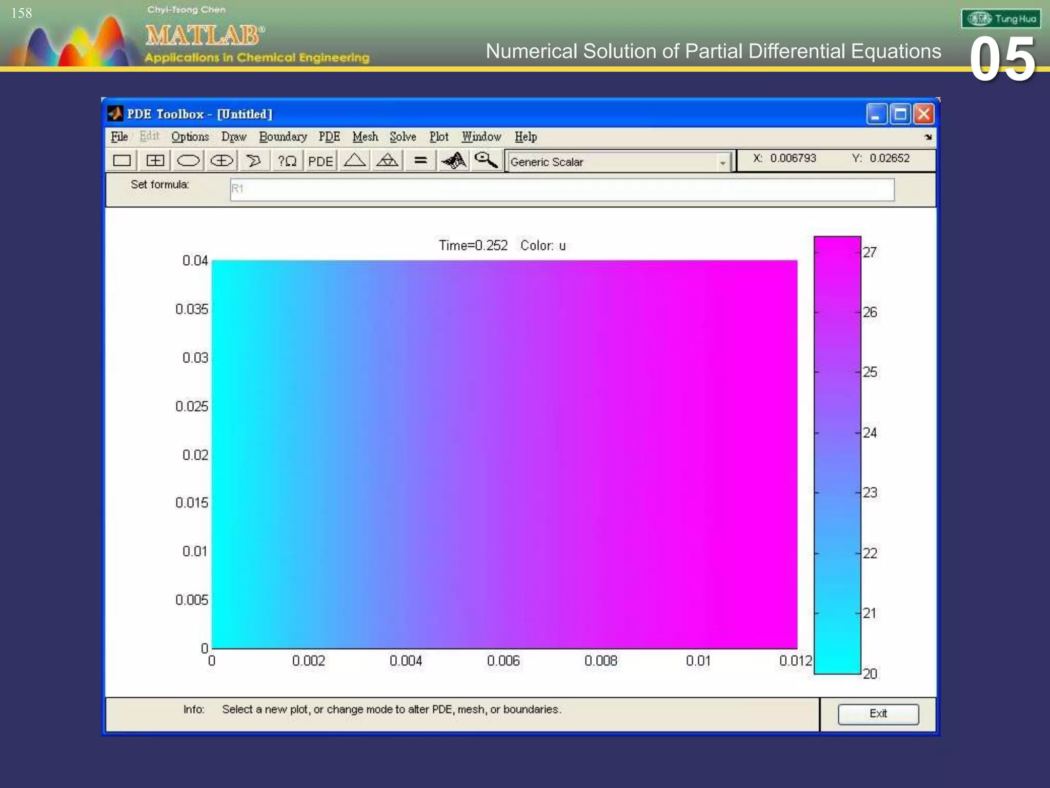 05Numerical Solution of Partial Differential Equations
158
 