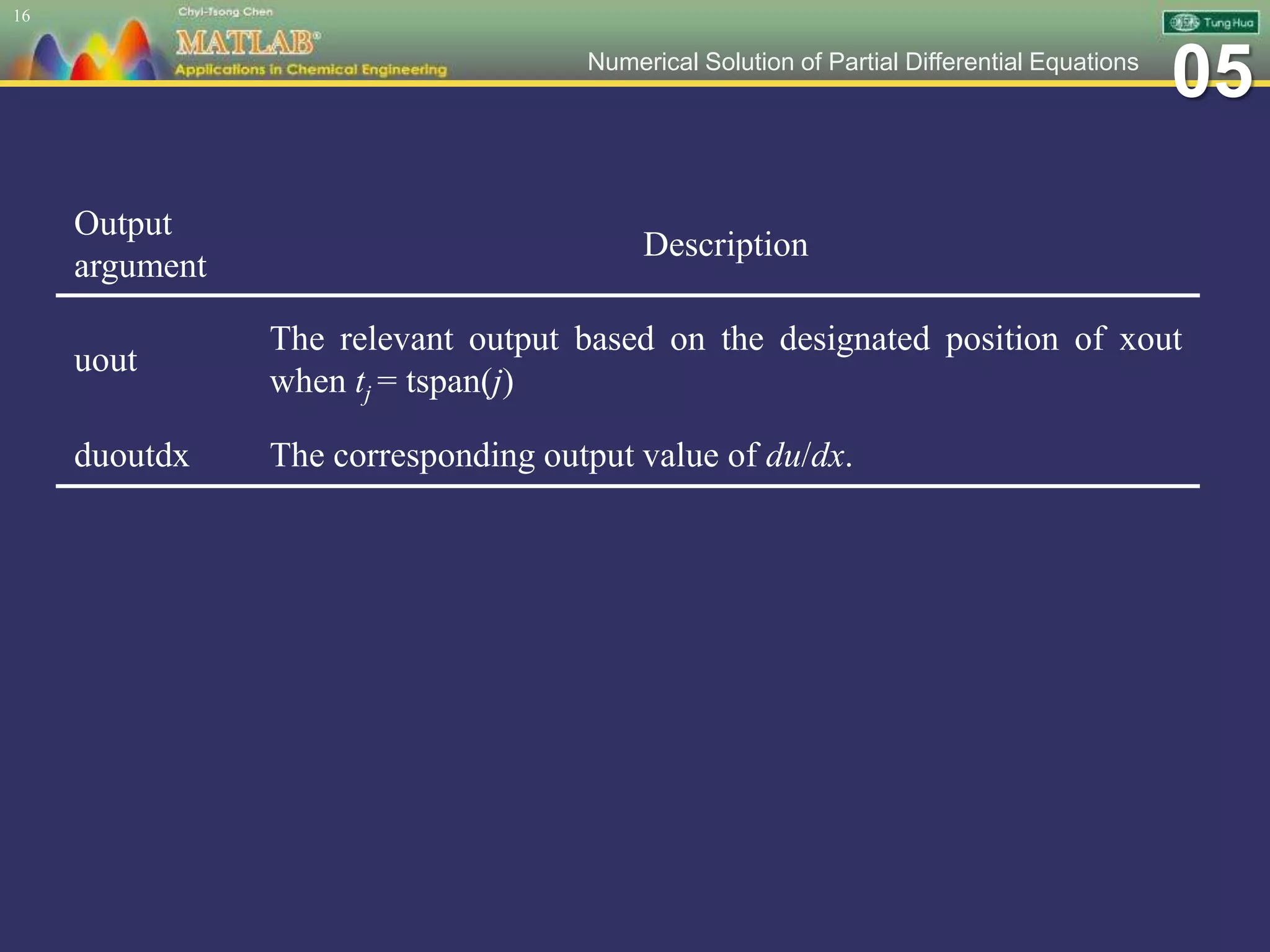 05Numerical Solution of Partial Differential Equations
16
Output
argument
Description
uout
The relevant output based on the designated position of xout
when tj = tspan(j)
duoutdx The corresponding output value of du/dx.
 