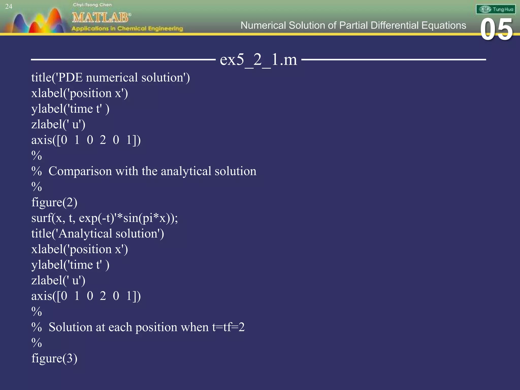 05Numerical Solution of Partial Differential Equations
─────────────── ex5_2_1.m ───────────────
title('PDE numerical solution')
xlabel('position x')
ylabel('time t' )
zlabel(' u')
axis([0 1 0 2 0 1])
%
% Comparison with the analytical solution
%
figure(2)
surf(x, t, exp(-t)'*sin(pi*x));
title('Analytical solution')
xlabel('position x')
ylabel('time t' )
zlabel(' u')
axis([0 1 0 2 0 1])
%
% Solution at each position when t=tf=2
%
figure(3)
24
 