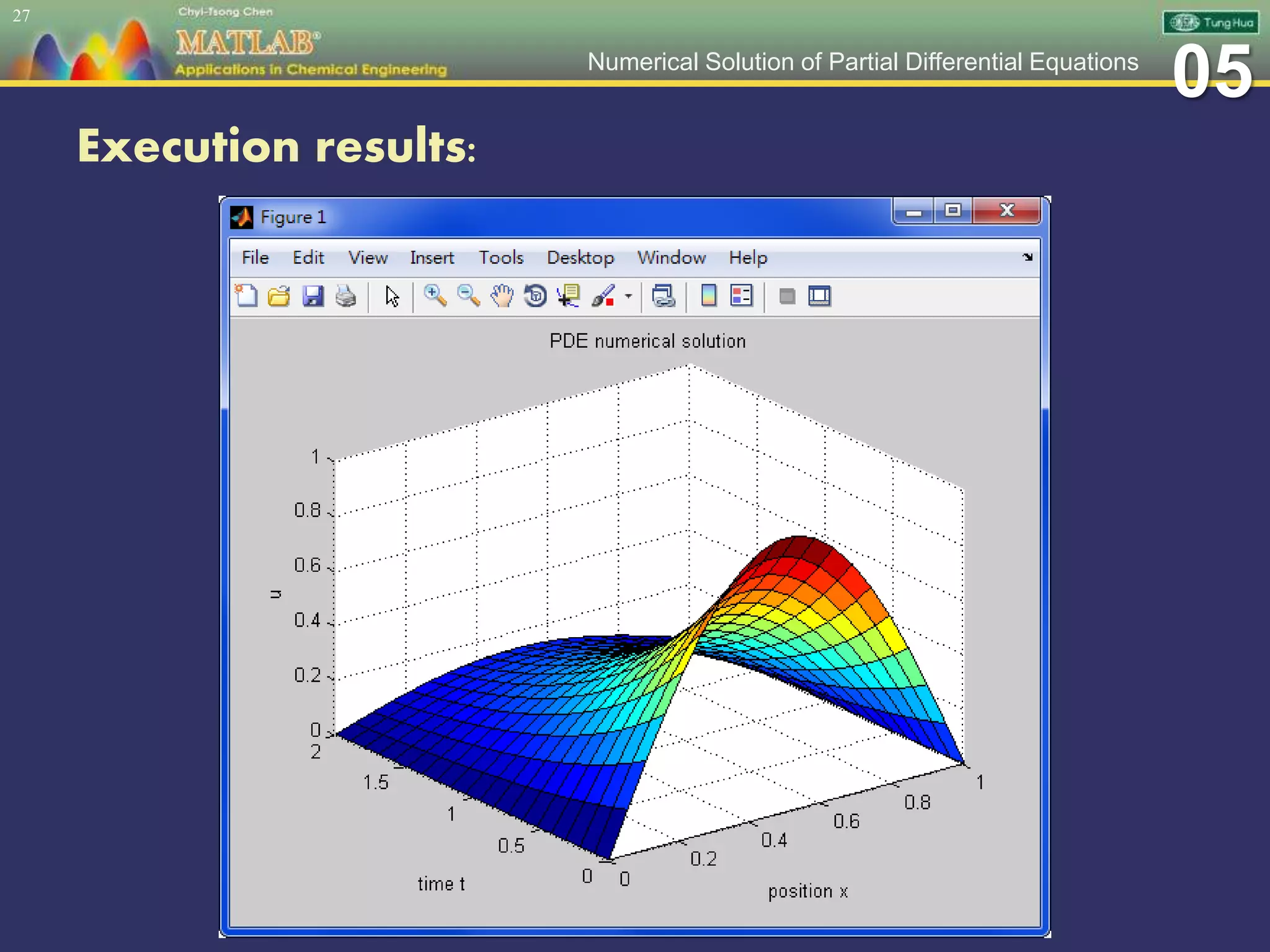 05Numerical Solution of Partial Differential Equations
Execution results:
27
 
