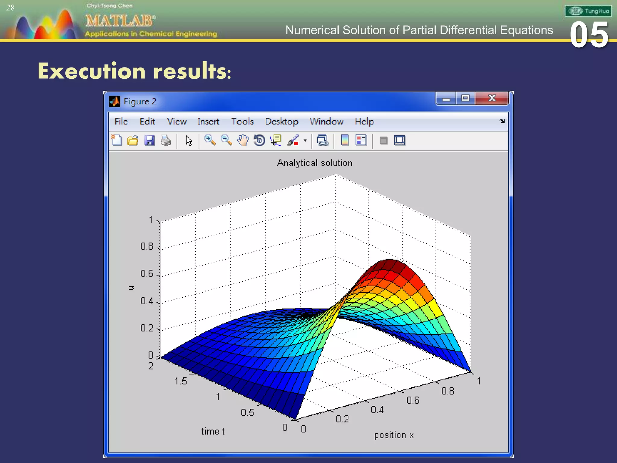 05Numerical Solution of Partial Differential Equations
Execution results:
28
 