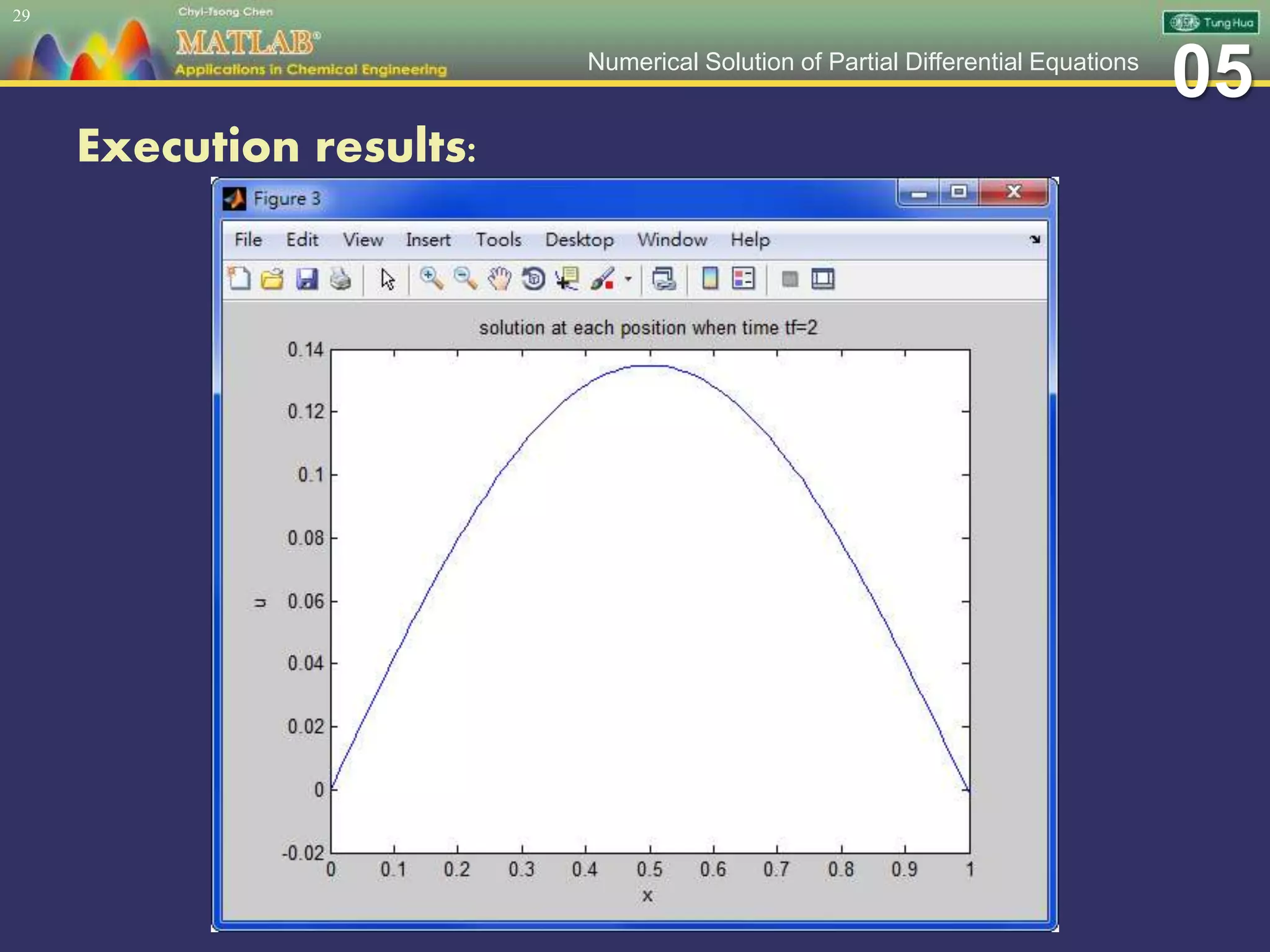 05Numerical Solution of Partial Differential Equations
Execution results:
29
 