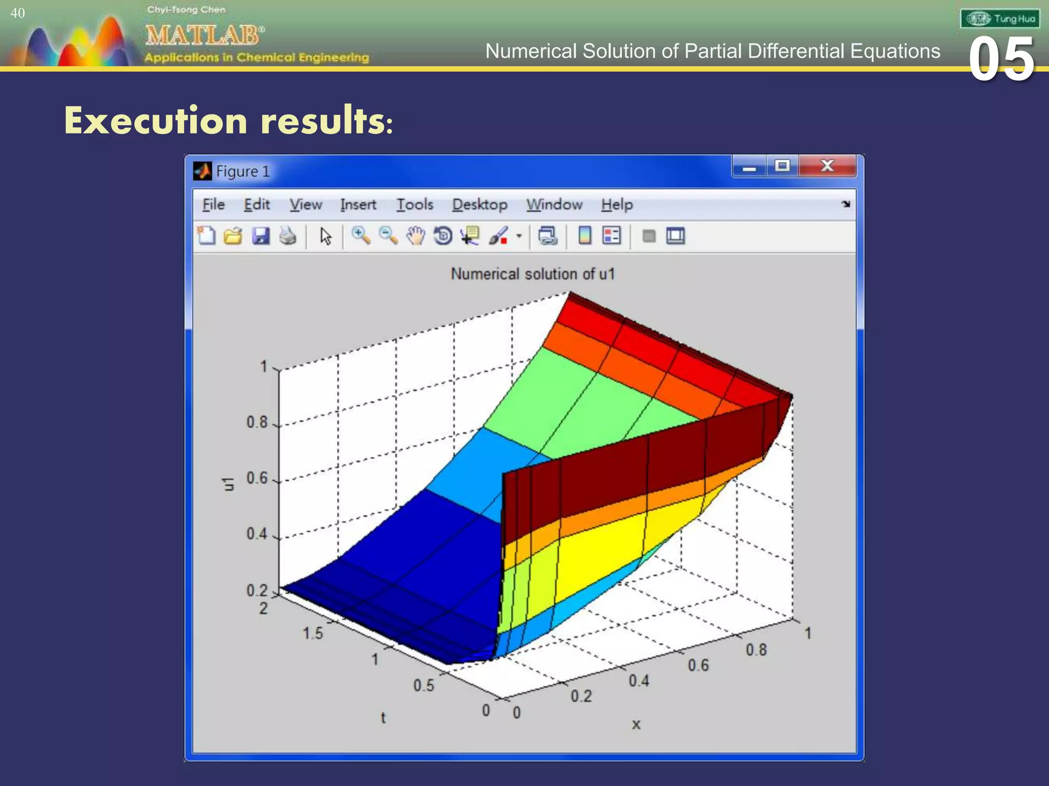 05Numerical Solution of Partial Differential Equations
Execution results:
40
 
