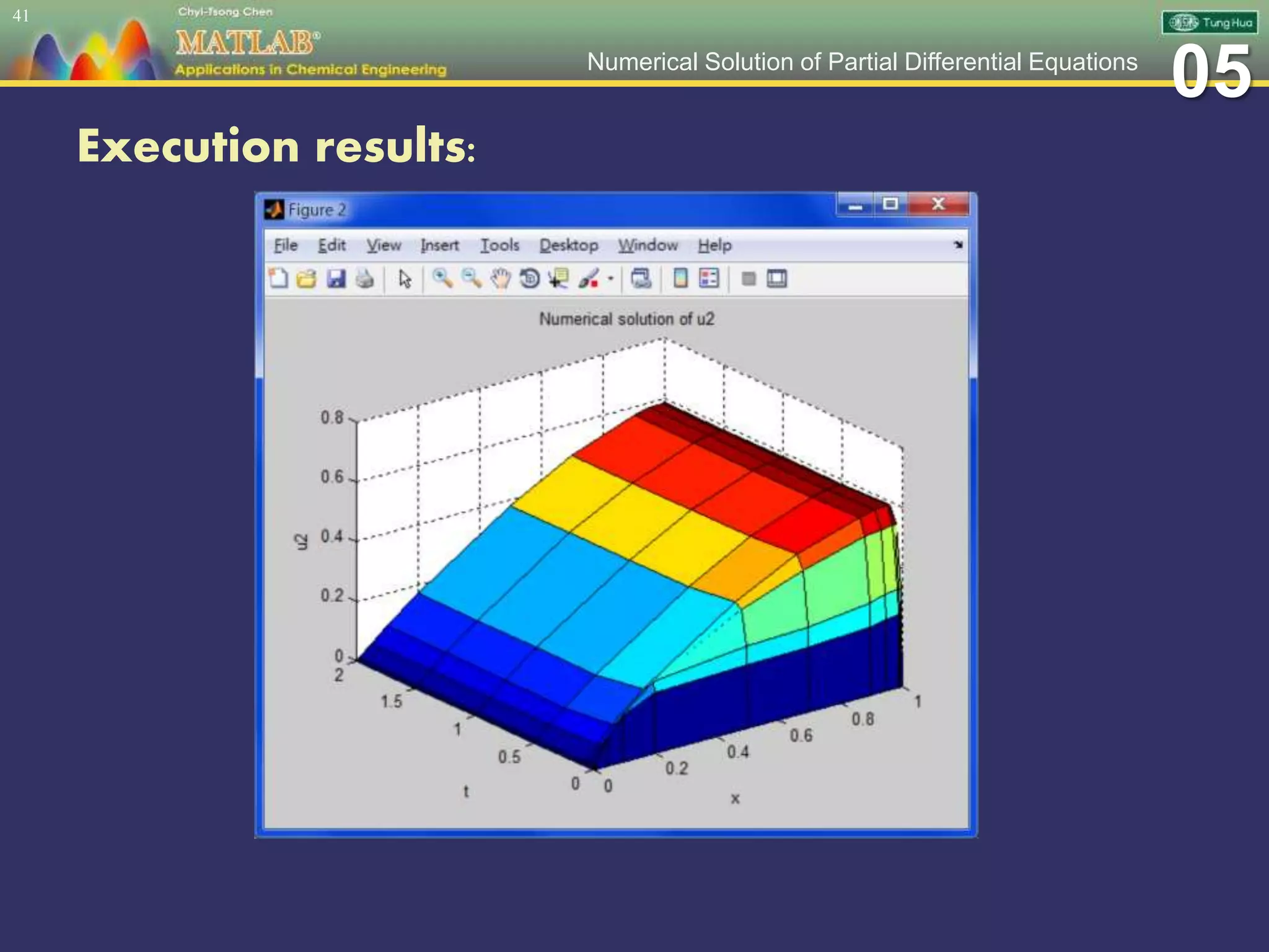 05Numerical Solution of Partial Differential Equations
Execution results:
41
 