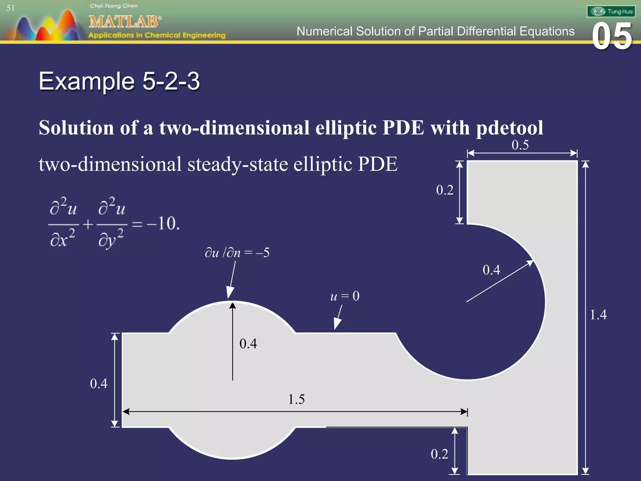 05Numerical Solution of Partial Differential Equations
Example 5-2-3
Solution of a two-dimensional elliptic PDE with pdetool
two-dimensional steady-state elliptic PDE
51
0.4
0.4
0.4
1.5
1.4
0.2
0.2
0.5
u = 0
∂u /∂n = –5
 