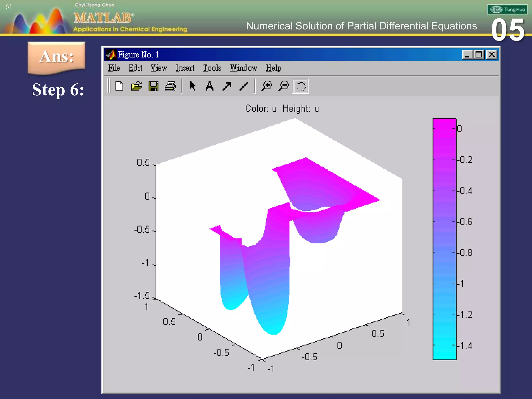 05Numerical Solution of Partial Differential Equations
Step 6:
61
Ans:
 