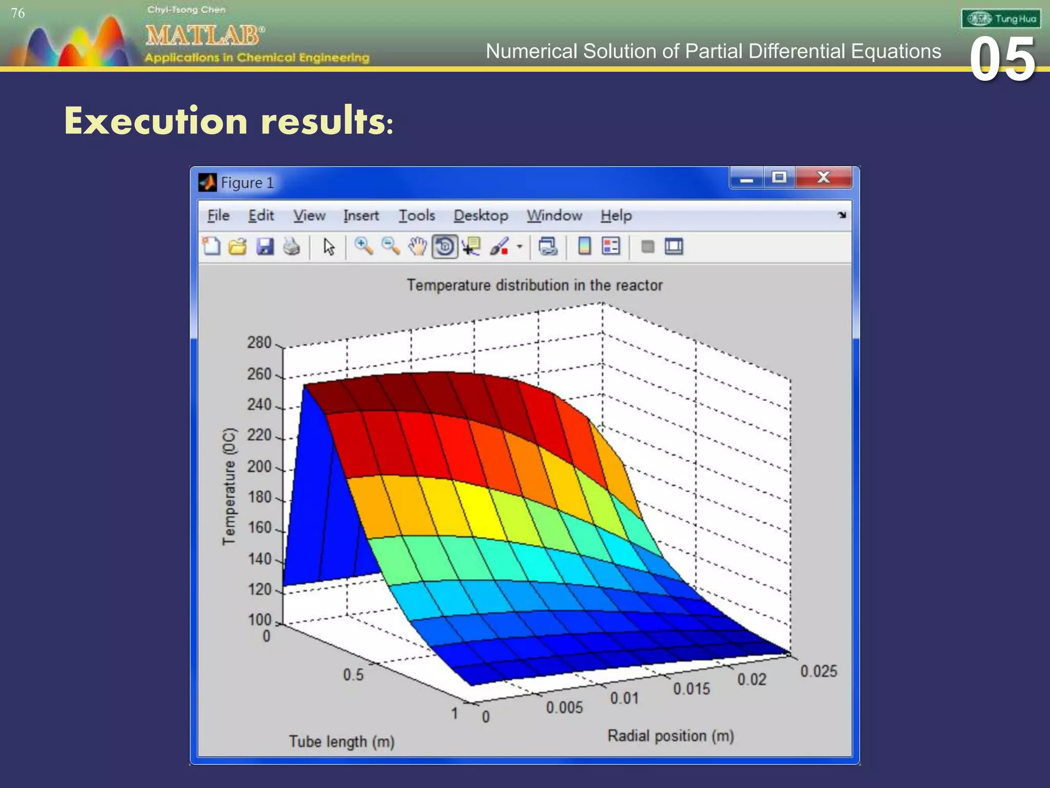 05Numerical Solution of Partial Differential Equations
Execution results:
76
 