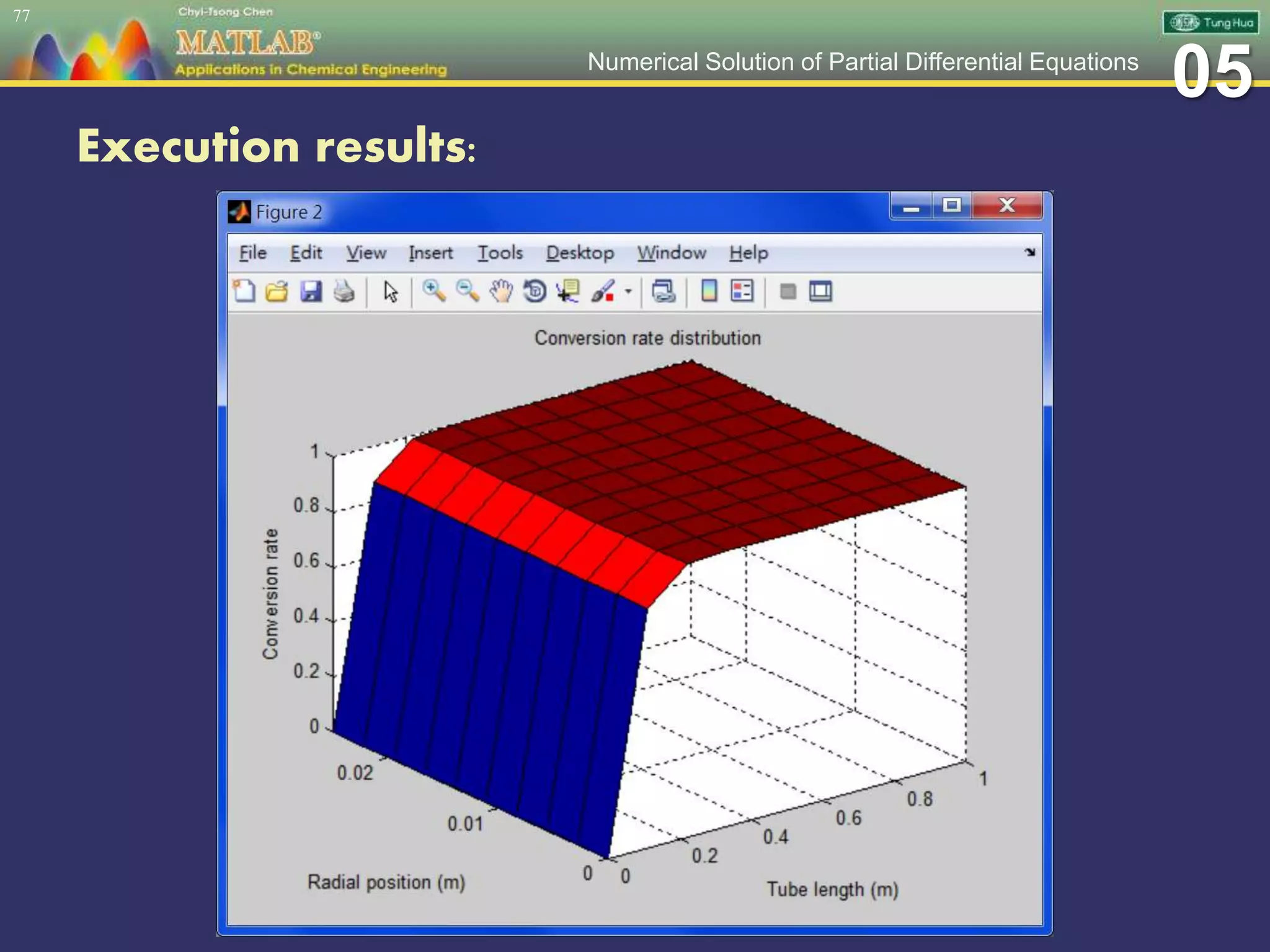 05Numerical Solution of Partial Differential Equations
Execution results:
77
 