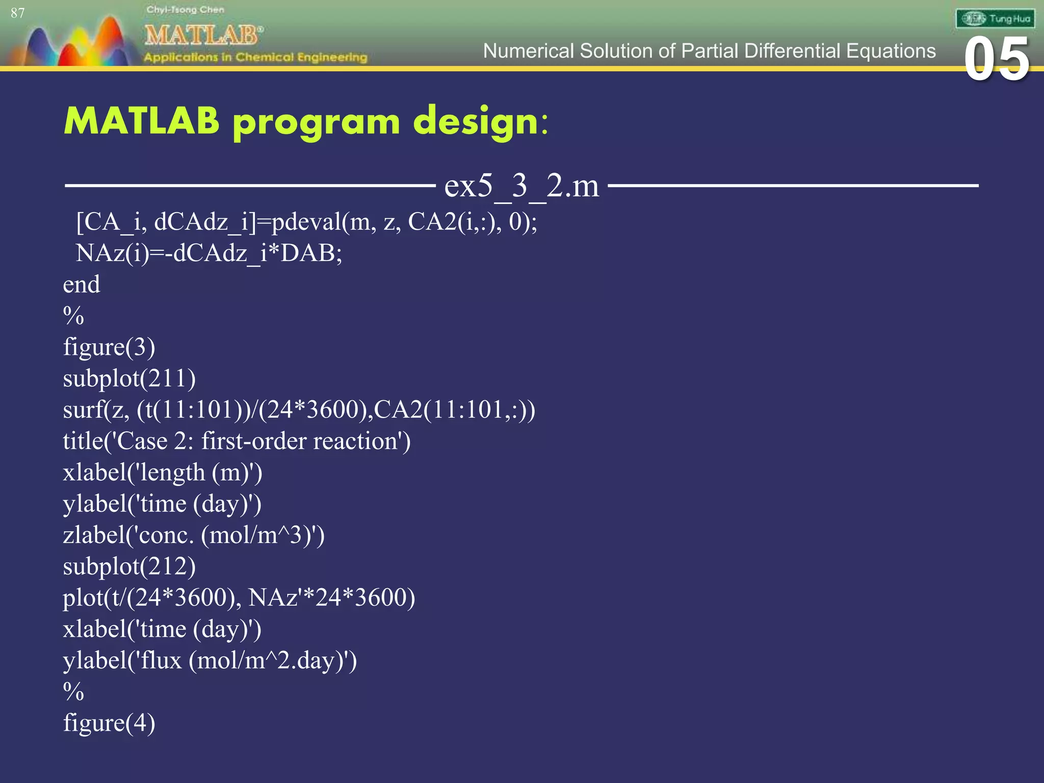 05Numerical Solution of Partial Differential Equations
MATLAB program design:
─────────────── ex5_3_2.m ───────────────
[CA_i, dCAdz_i]=pdeval(m, z, CA2(i,:), 0);
NAz(i)=-dCAdz_i*DAB;
end
%
figure(3)
subplot(211)
surf(z, (t(11:101))/(24*3600),CA2(11:101,:))
title('Case 2: first-order reaction')
xlabel('length (m)')
ylabel('time (day)')
zlabel('conc. (mol/m^3)')
subplot(212)
plot(t/(24*3600), NAz'*24*3600)
xlabel('time (day)')
ylabel('flux (mol/m^2.day)')
%
figure(4)
87
 