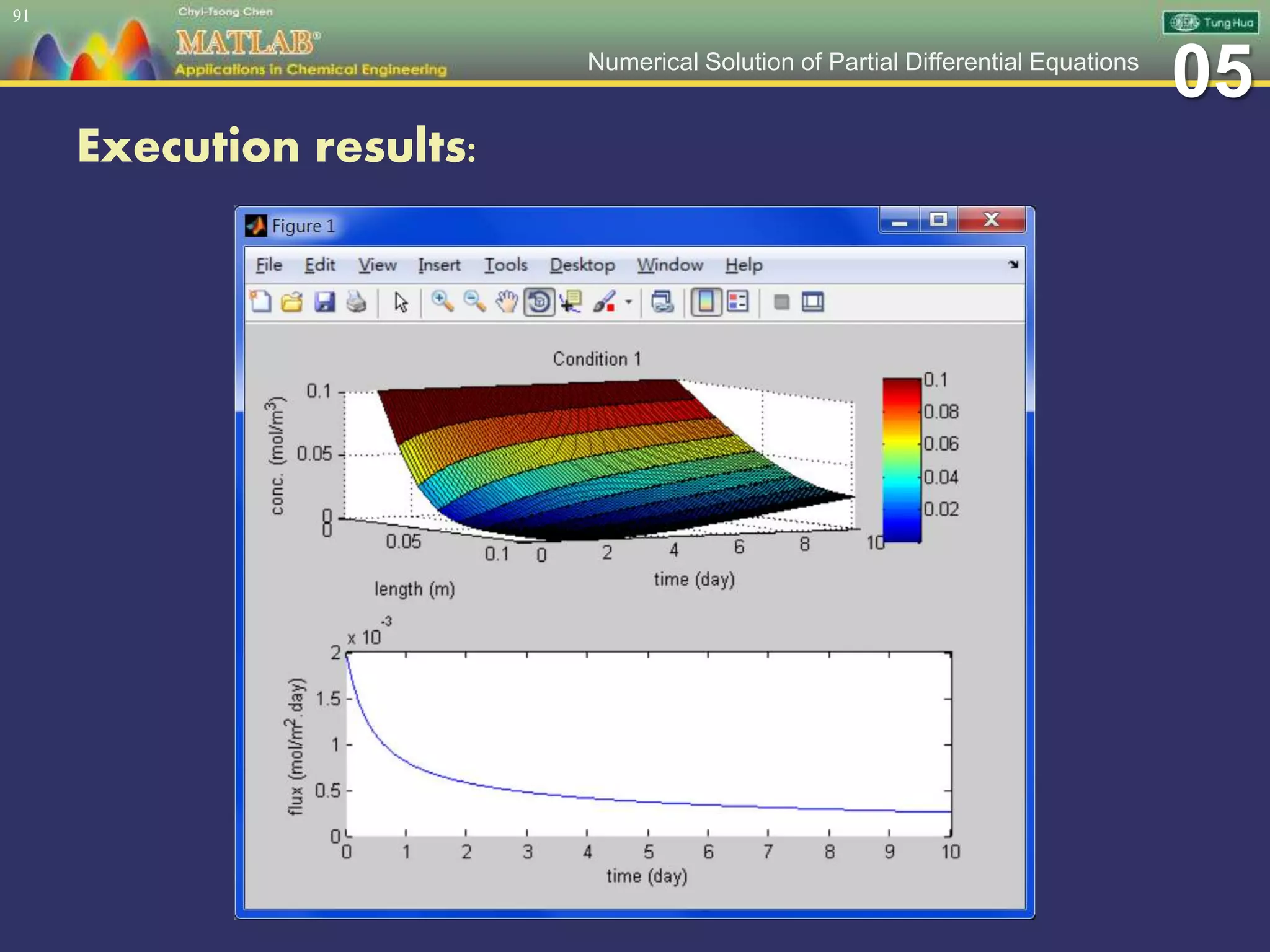05Numerical Solution of Partial Differential Equations
Execution results:
91
 