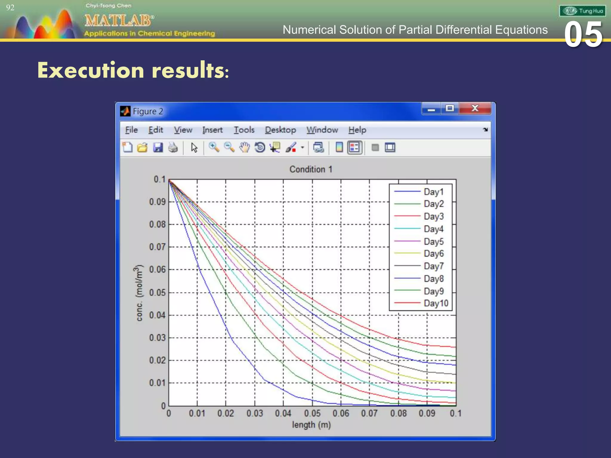 05Numerical Solution of Partial Differential Equations
Execution results:
92
 