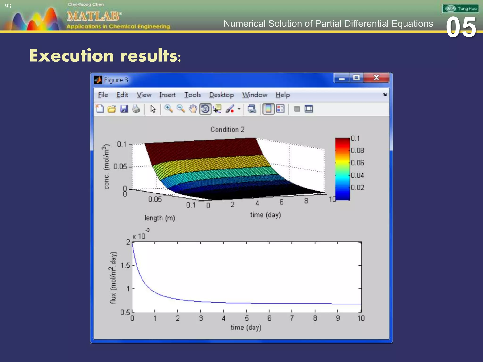 05Numerical Solution of Partial Differential Equations
Execution results:
93
 