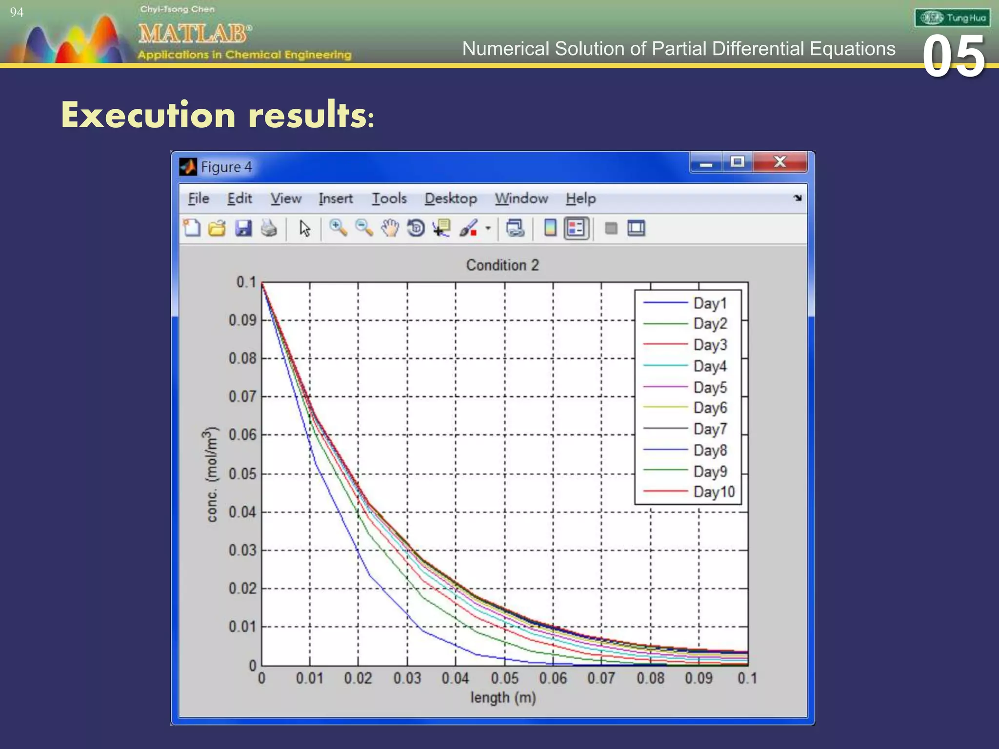 05Numerical Solution of Partial Differential Equations
Execution results:
94
 