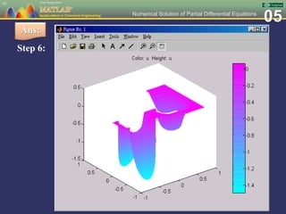 Ch 05 MATLAB Applications in Chemical Engineering_陳奇中教授教學投影片 | PPSX