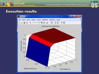 Ch 05 MATLAB Applications in Chemical Engineering_陳奇中教授教學投影片 | PPSX