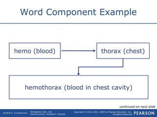 Copyright © 2016, 2012, 2009 by Pearson Education, Inc.
All Rights Reserved
Emergency Care, 13e
Daniel Limmer | Michael F. O'Keefe
Word Component Example
hemo (blood) thorax (chest)
hemothorax (blood in chest cavity)
continued on next slide
 