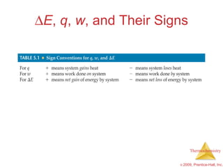  E ,  q ,  w , and Their Signs 