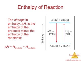 Enthalpy of Reaction The  change  in enthalpy,   H , is the enthalpy of the products minus the enthalpy of the reactants:   H  =  H products   −   H reactants  