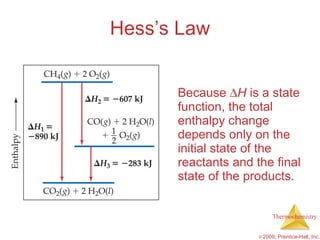 Hess’s Law Because   H  is a state function, the total enthalpy change depends only on the initial state of the reactants and the final state of the products. 