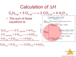 Calculation of   H The sum of these equations is: C 3 H 8 ( g )  + 5 O 2 ( g )    3 CO 2 ( g )  + 4 H 2 O  ( l ) C 3 H 8 ( g )    3 C  ( graphite )  + 4 H 2 ( g ) 3 C  ( graphite )  + 3 O 2 ( g )     3 CO 2 ( g )   4 H 2 ( g )  + 2 O 2 ( g )     4 H 2 O  ( l ) C 3 H 8 ( g )  + 5 O 2 ( g )     3 CO 2 ( g )  + 4 H 2 O  ( l )   