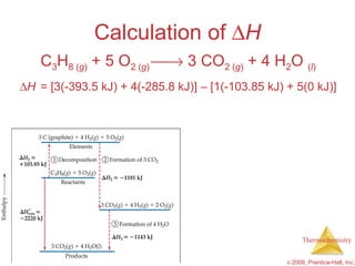  H = [3(-393.5 kJ) + 4(-285.8 kJ)] – [1(-103.85 kJ) + 5(0 kJ)] = [(-1180.5 kJ) + (-1143.2 kJ)] – [(-103.85 kJ) + (0 kJ)] = (-2323.7 kJ) – (-103.85 kJ)  =  -2219.9 kJ Calculation of   H C 3 H 8 ( g )  + 5 O 2 ( g )    3 CO 2 ( g )  + 4 H 2 O  ( l ) 