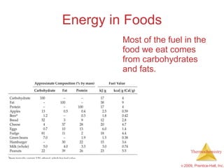Energy in Foods Most of the fuel in the food we eat comes from carbohydrates and fats. 