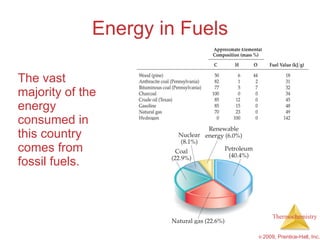Energy in Fuels The vast majority of the energy consumed in this country comes from fossil fuels. 