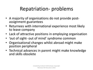 Ch05_PowerPoint-1.ppt ABOUT INTERNATIONAL HRM | PPT