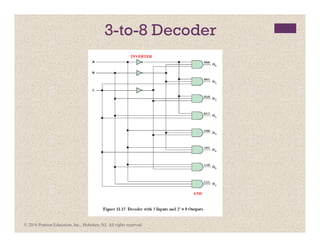 © 2016 Pearson Education, Inc., Hoboken, NJ. All rights reserved.
3-to-8 Decoder
INVERTER
AND
 