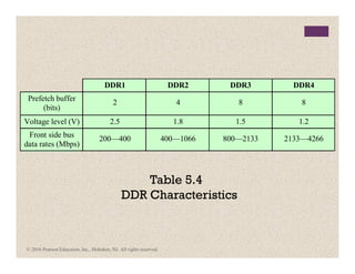 DDR1 DDR2 DDR3 DDR4
Prefetch buffer
(bits)
2 4 8 8
Voltage level (V) 2.5 1.8 1.5 1.2
Front side bus
data rates (Mbps)
200—400 400—1066 800—2133 2133—4266
Table 5.4
DDR Characteristics
© 2016 Pearson Education, Inc., Hoboken, NJ. All rights reserved.
 
