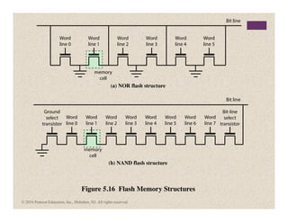 © 2016 Pearson Education, Inc., Hoboken, NJ. All rights reserved.
 