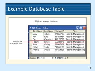 Ch05 records management | PPT